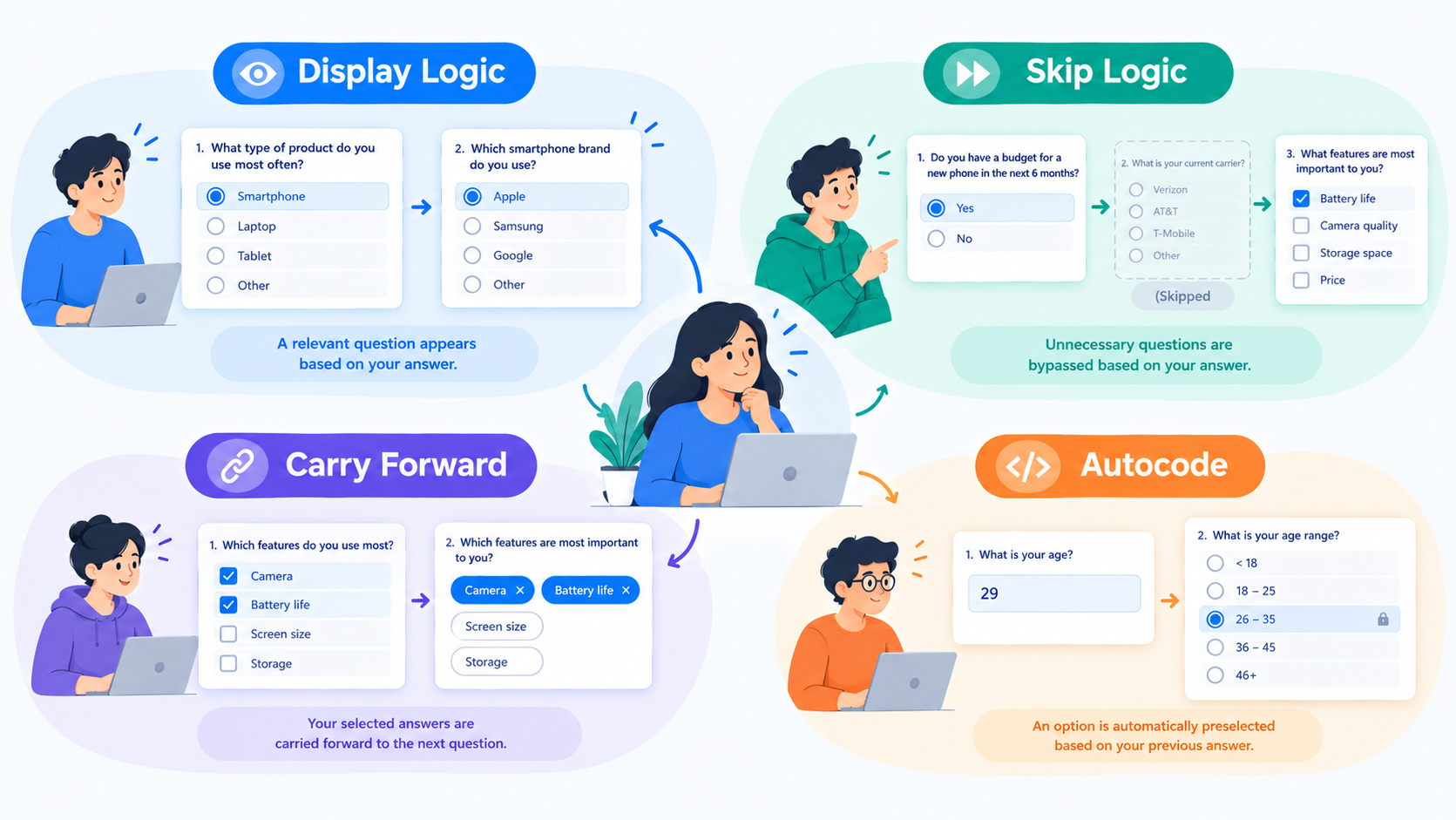 Survey logic showing Display Logic, Skip Logic, and Carry Forward